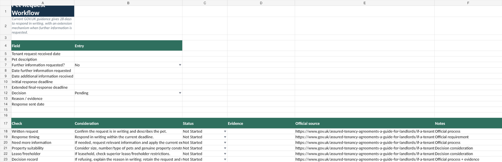 LetReady pet request workflow preview